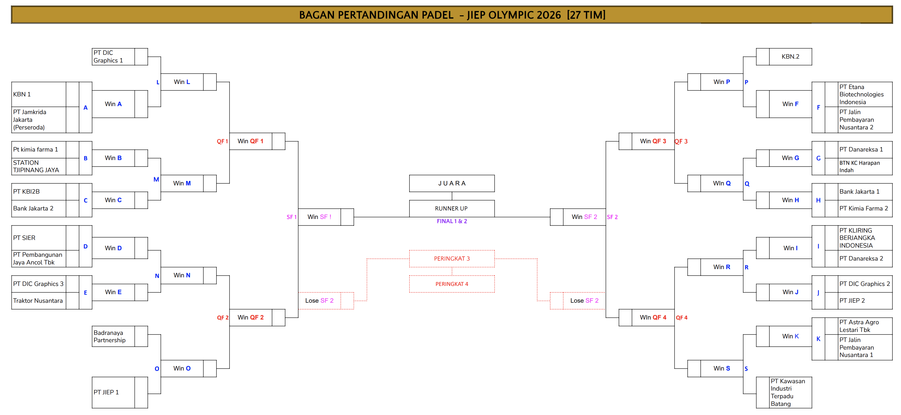 PADEL - MEN DOUBLE