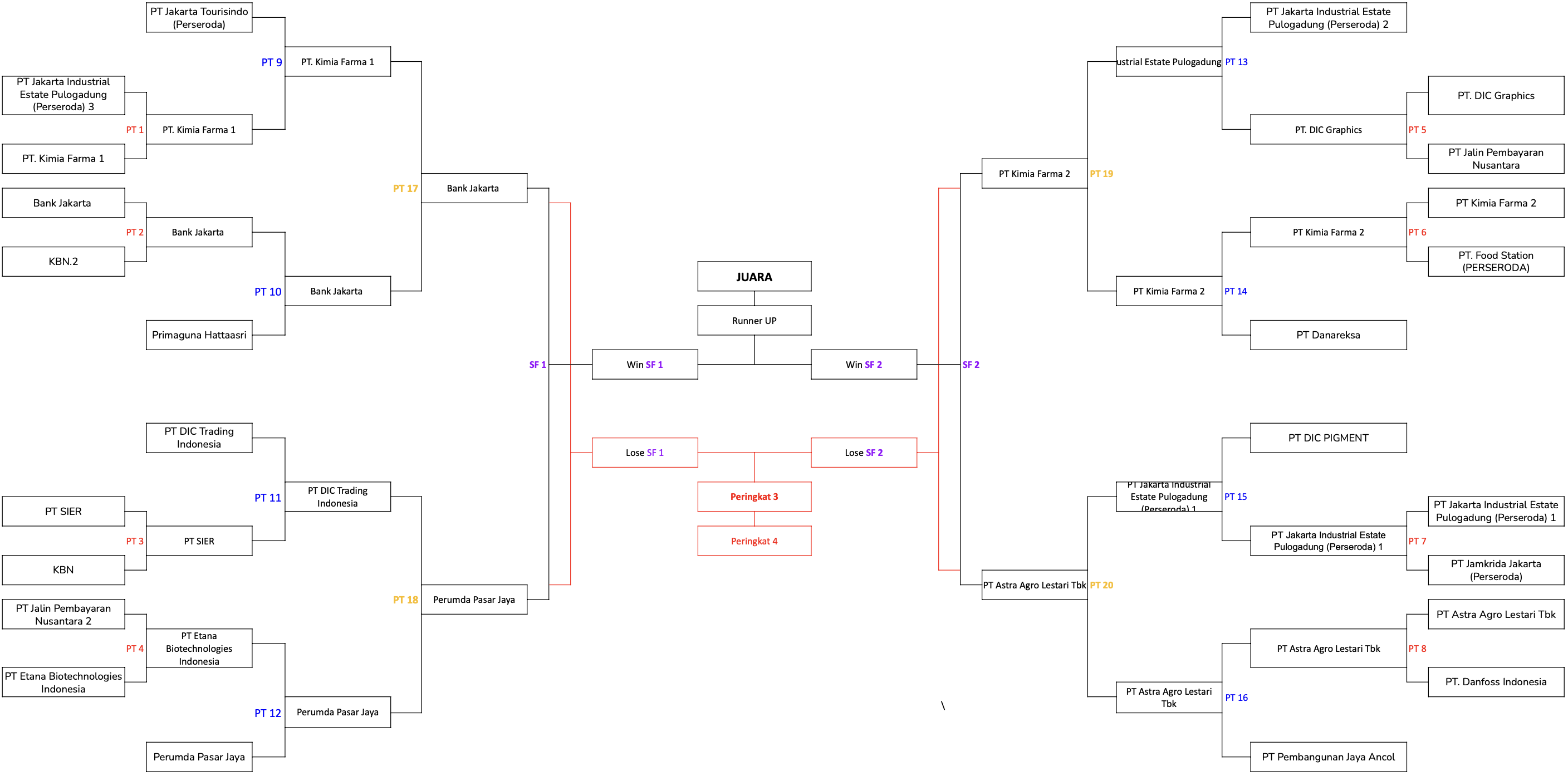 BADMINTON - MEN DOUBLE